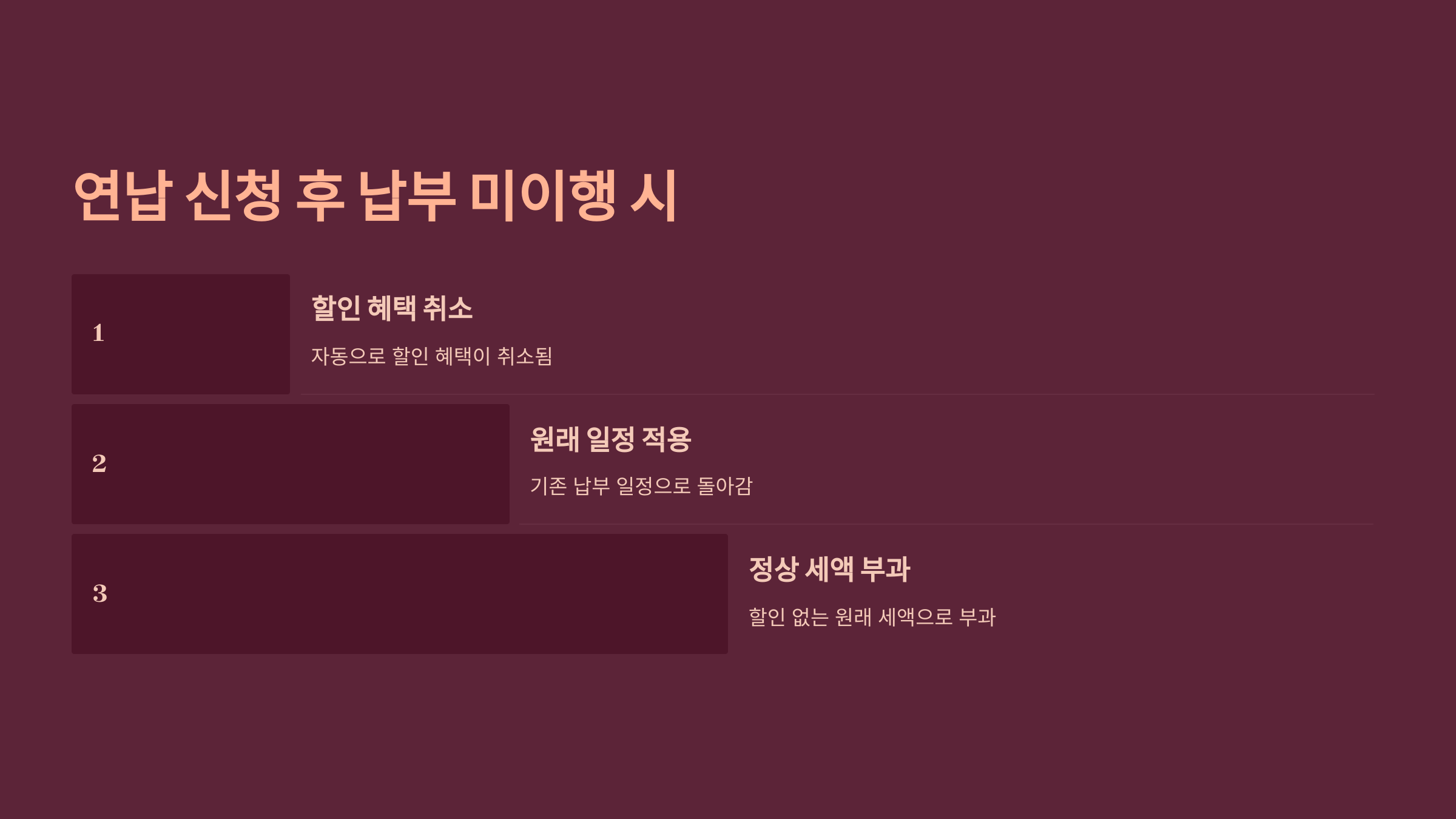 연납 신청 후 납부 미이행 시
