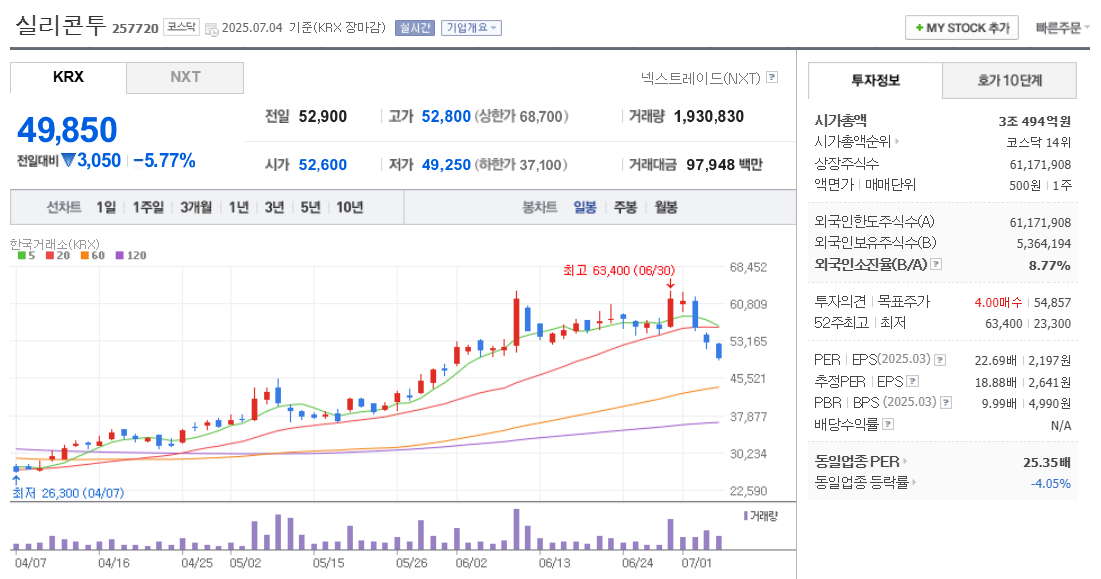 실리콘투 주가 차트