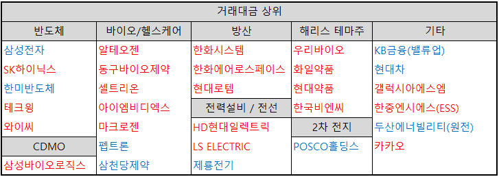 거래대금-상위-30-종목-테마별-분류-표-이미지