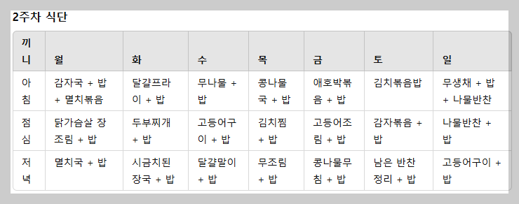 밑반찬 식단