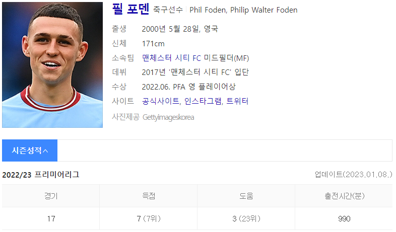 필 포덴 (출처 : Daum 인물검색)