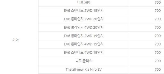 전기차 국가보조금