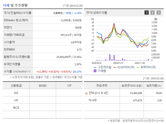 그린케미칼_기업개요