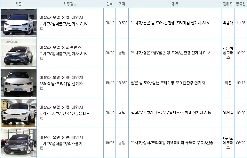 테슬라 모델X 중고 가격