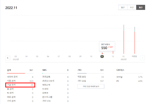 티스토리 블로그 유입량 화면