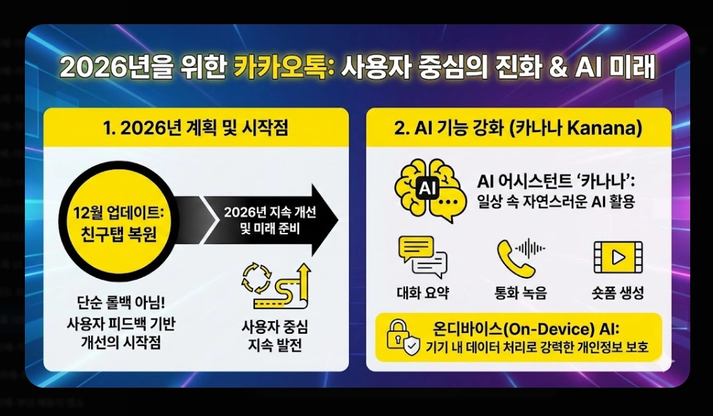 카카오톡 12월 업데이트 친구탭 복원