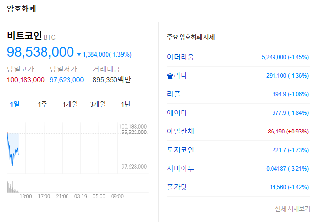 비트코인 투자방법3