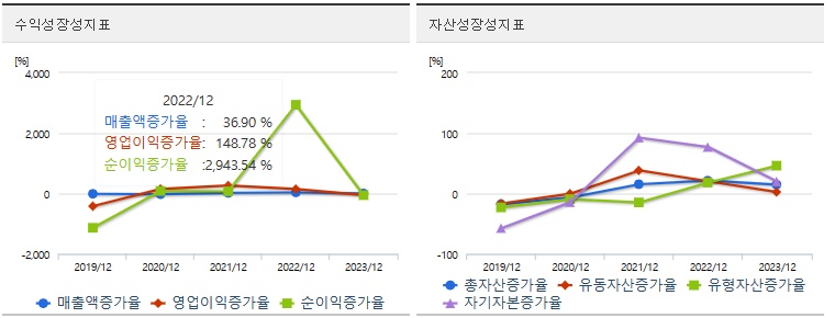 이수페타시스 주가성장성