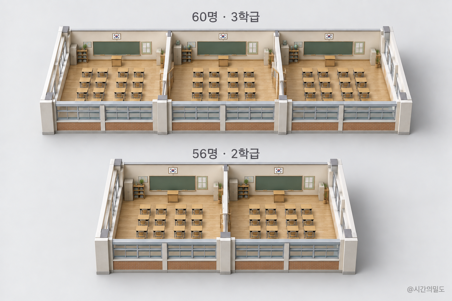 같은 크기 교실 세 개 위에 60명·3학급, 교실 두 개 위에 56명·2학급을 표시한 가상 비교 그림