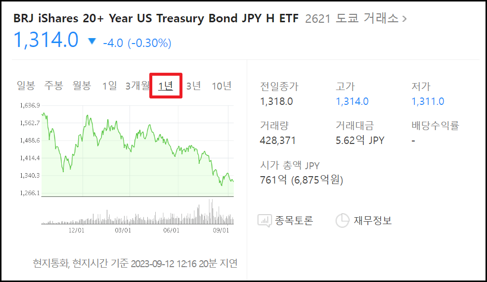 엔화 물렸을 때 슬기로운 대처방법