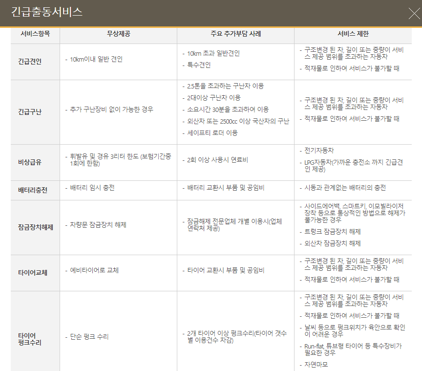 긴급출동 보상 서비스 안정적으로 제공