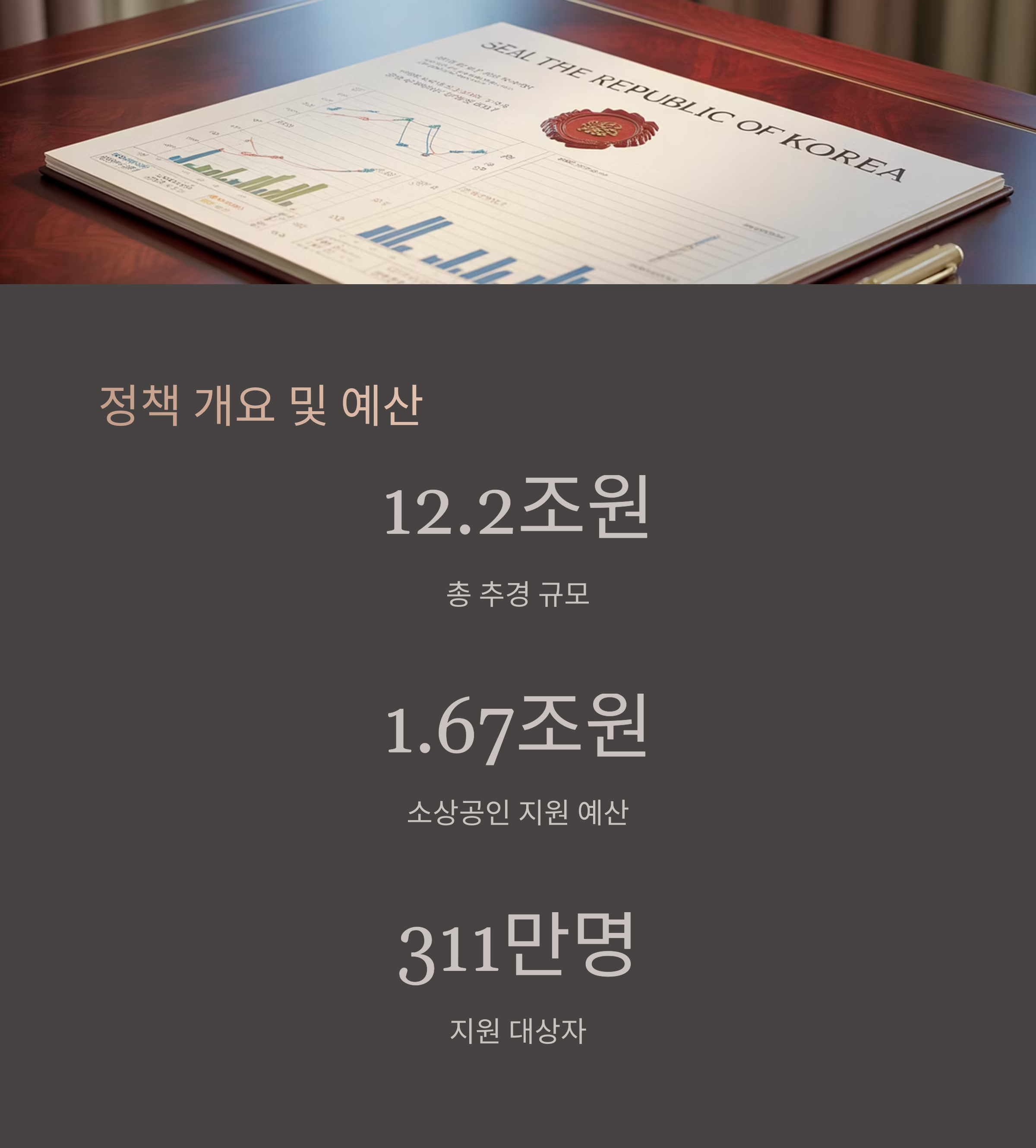 소상공인 부담경감 크레딧 정책 개요