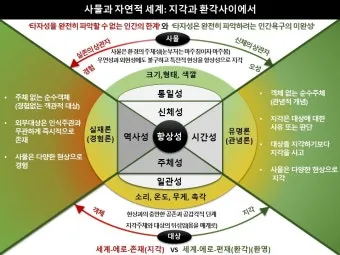 메를로퐁티 지각현상 3가지 예시와 현상학적 해석_20
