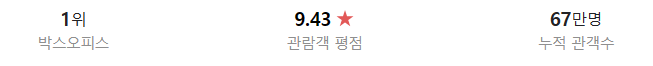서울의 봄 평점