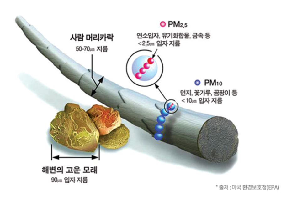 미세먼지 비상저감조치란