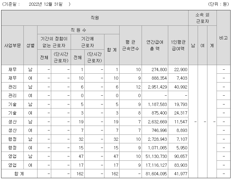 오가닉티코스메틱 2022년 연봉