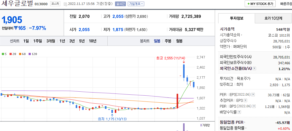세우글로벌 차트