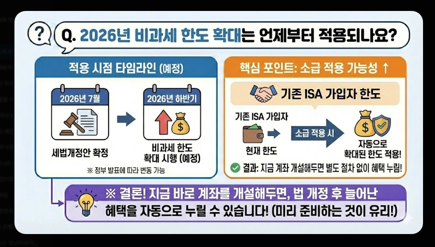 ISA 계좌 코스피 ETF 투자 [2026년 혜택] 추천 종목 및 배당금 500만원 절세 전략