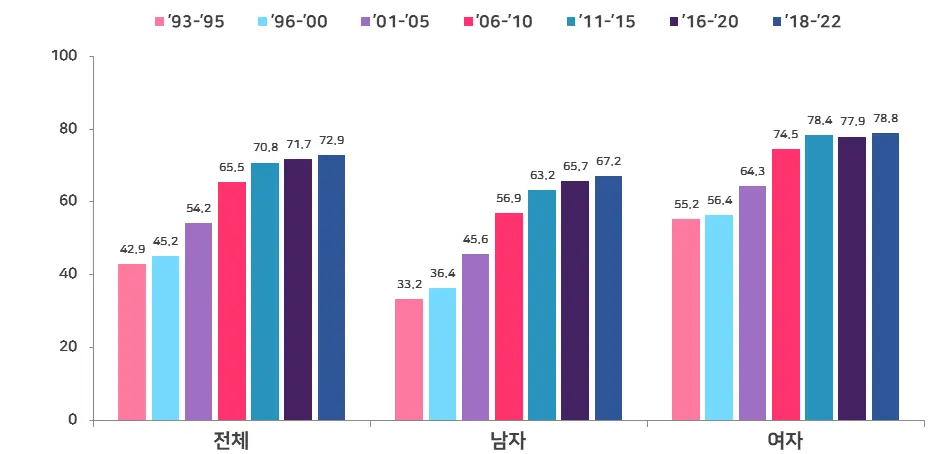 국가암등록통계 발표! [갑상선 폐 유방 암 발생 순위, 확률, 생존율]