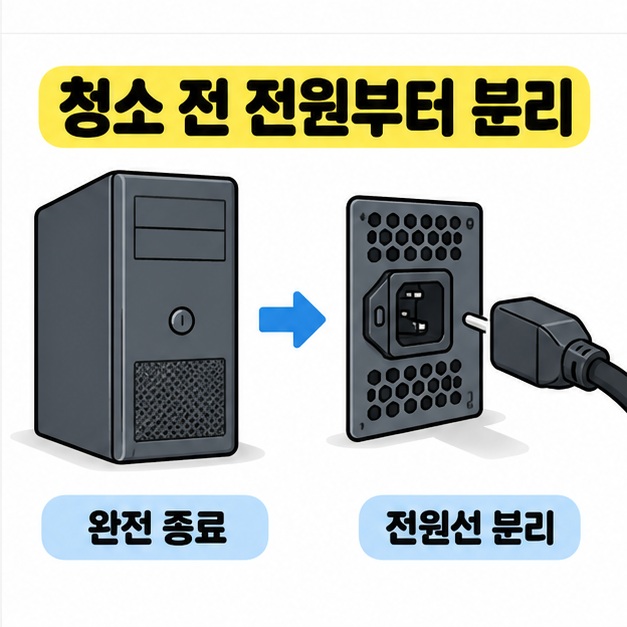 청소 전 전원부터 분리라는 제목 아래 종료한 본체에서 전원 소켓과 분리된 케이블로 이어지는 화살표를 보여 준 그림