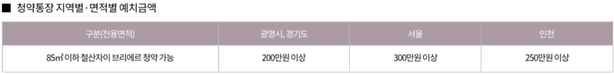 철산 자이 브리에르 예치금