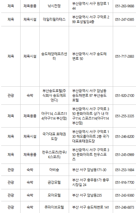 부산 서구 문화누리카드 사용처
