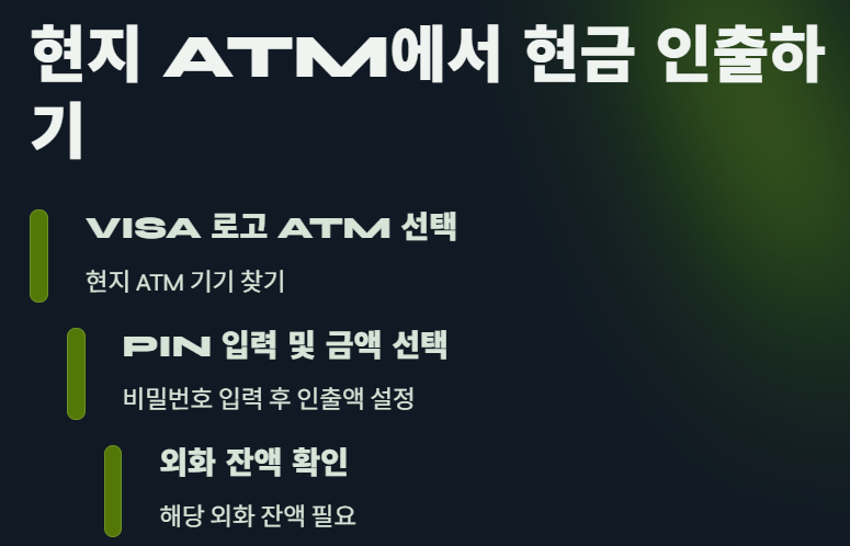 토스 트래블카드 사용법 총정리