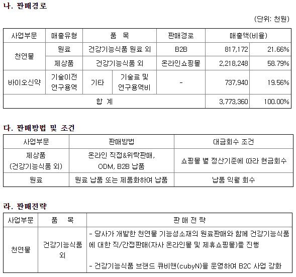 헬릭스미스 마케팅 현황