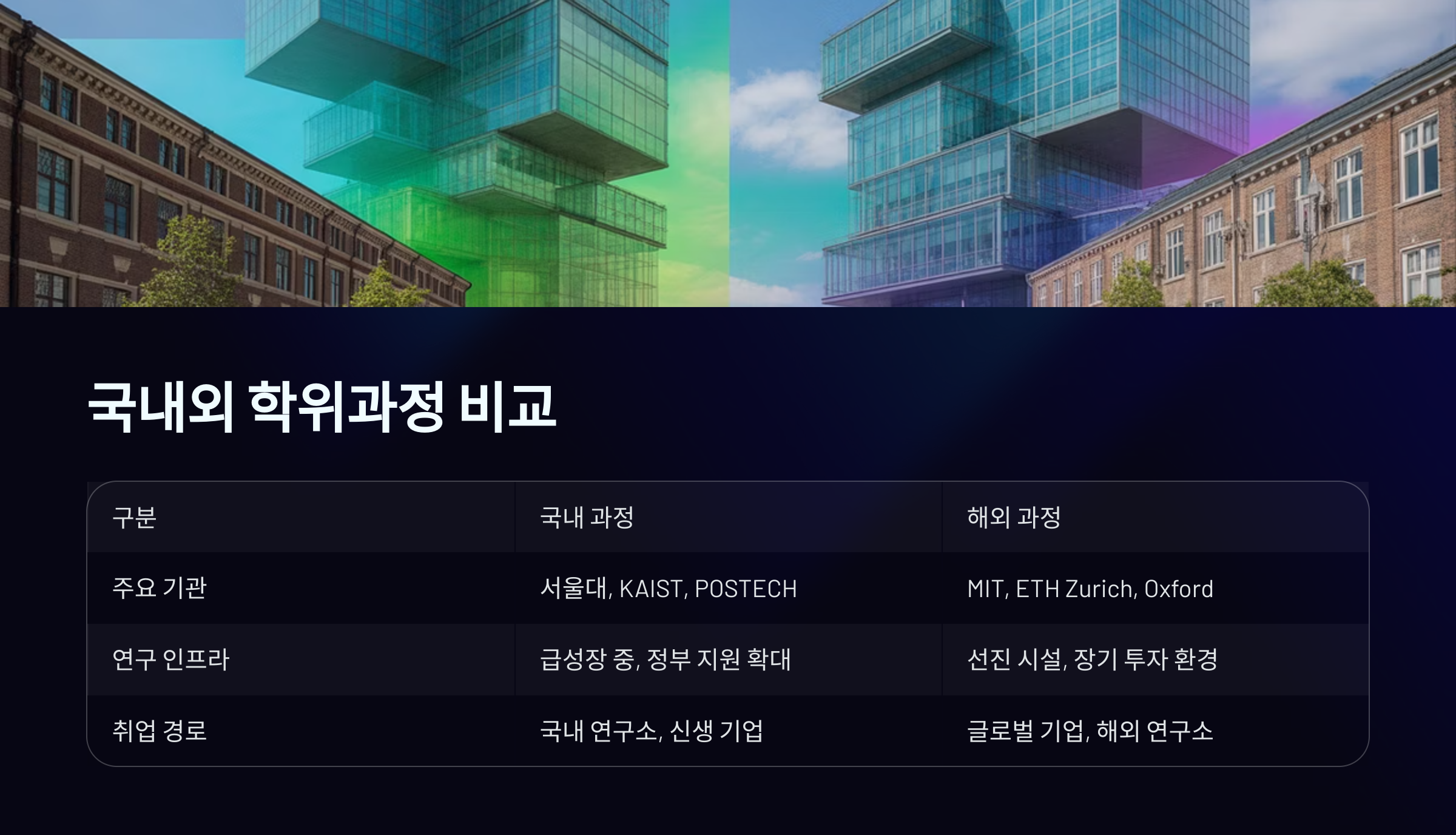 국내외 학위과정 비교표