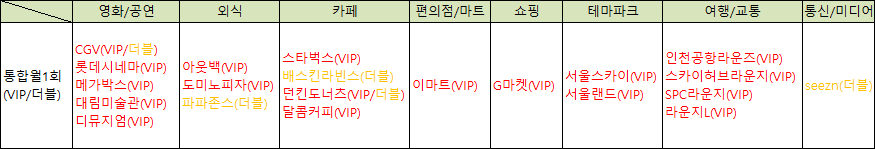 VIP 초이스 및 더블할인 제휴처