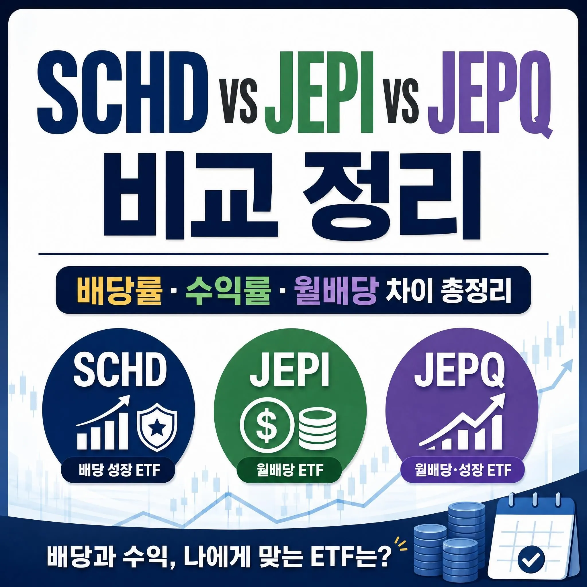 SCHD vs JEPI vs JEPQ 비교 정리 (배당률·수익률·월배당 차이 총정리)