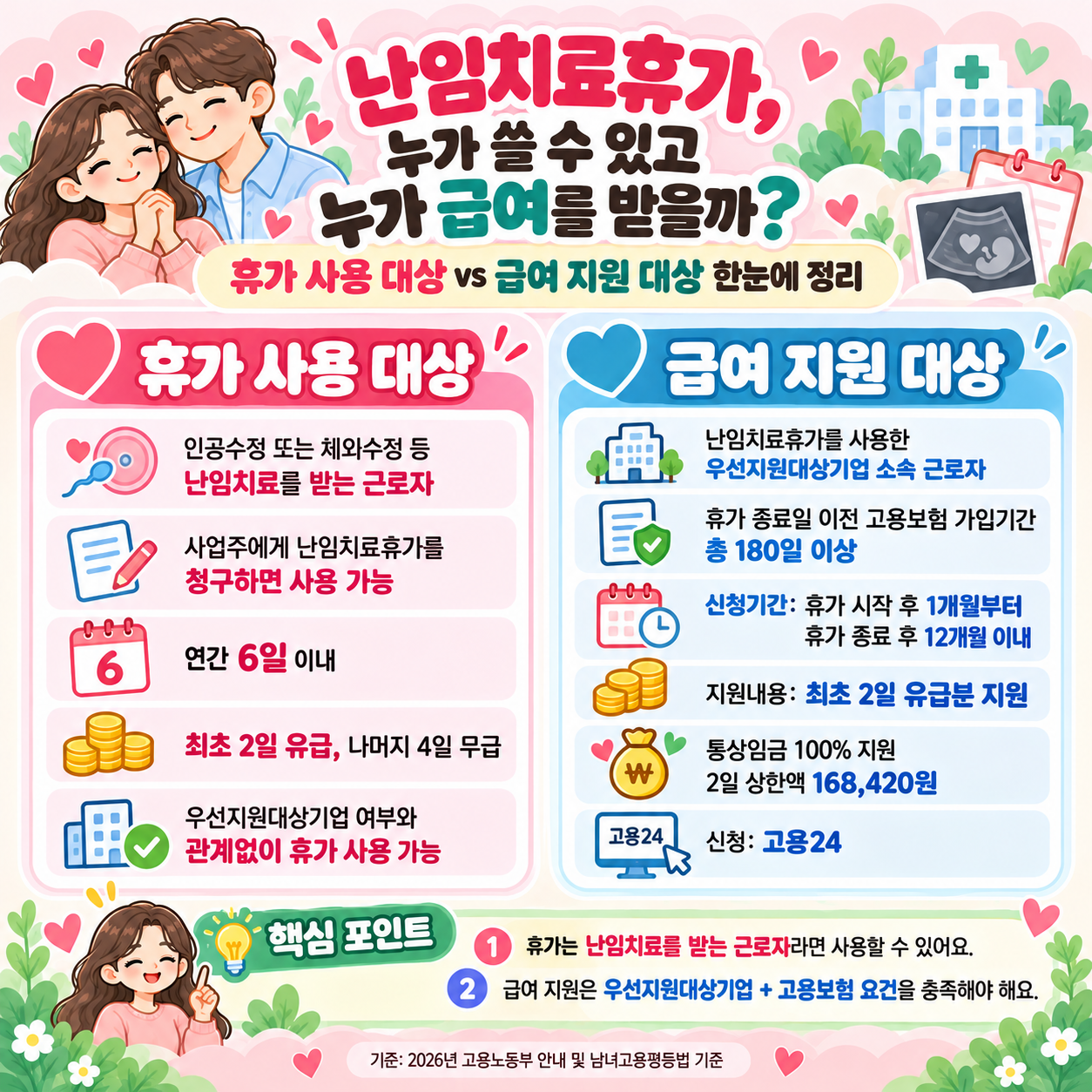 난임치료휴가