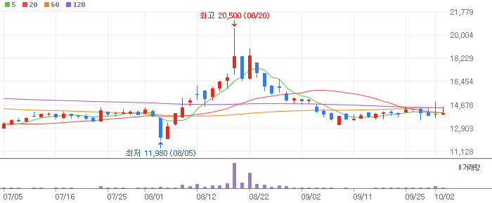 비만치료제 관련주