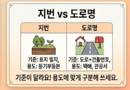 지번과 도로명 주소 차이안내
