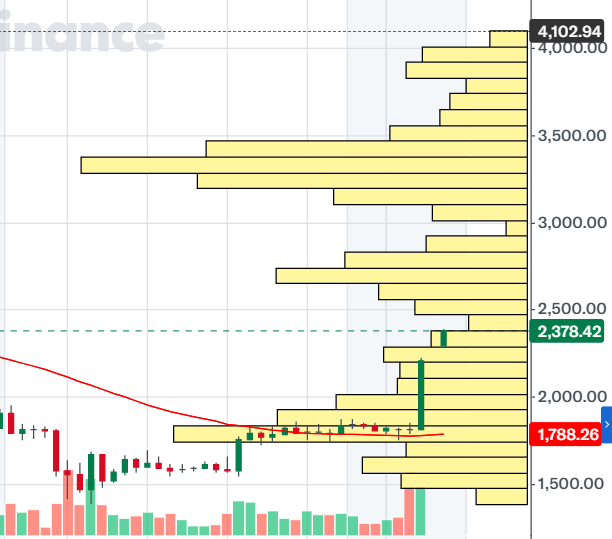 이더리움 매물대