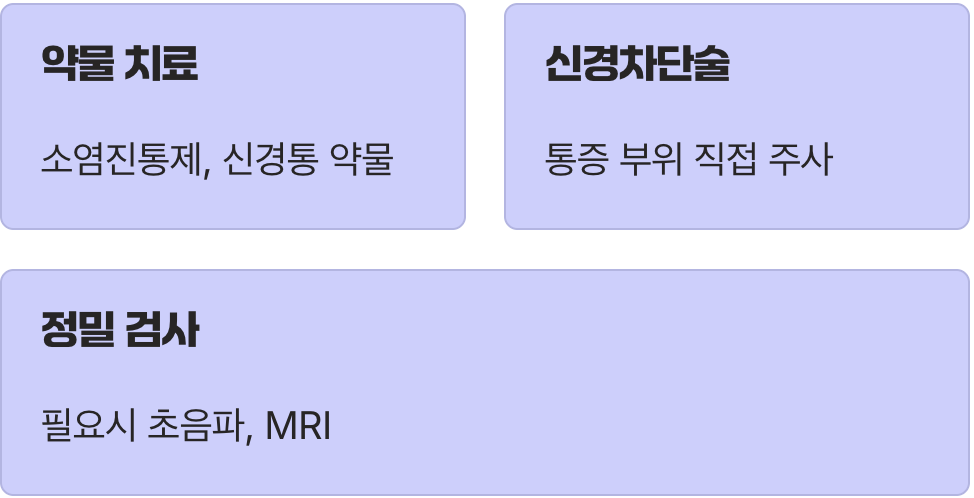 엑스레이 다음 단계는 무엇일까?