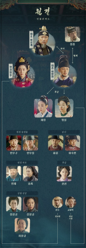 tvN 월화 드라마 원경 티빙과 차이점