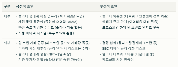 레이디움 코인 SWOT분석