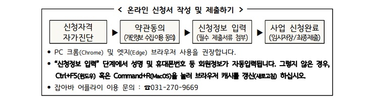[경기도 청년 면접수당] 신청 방법