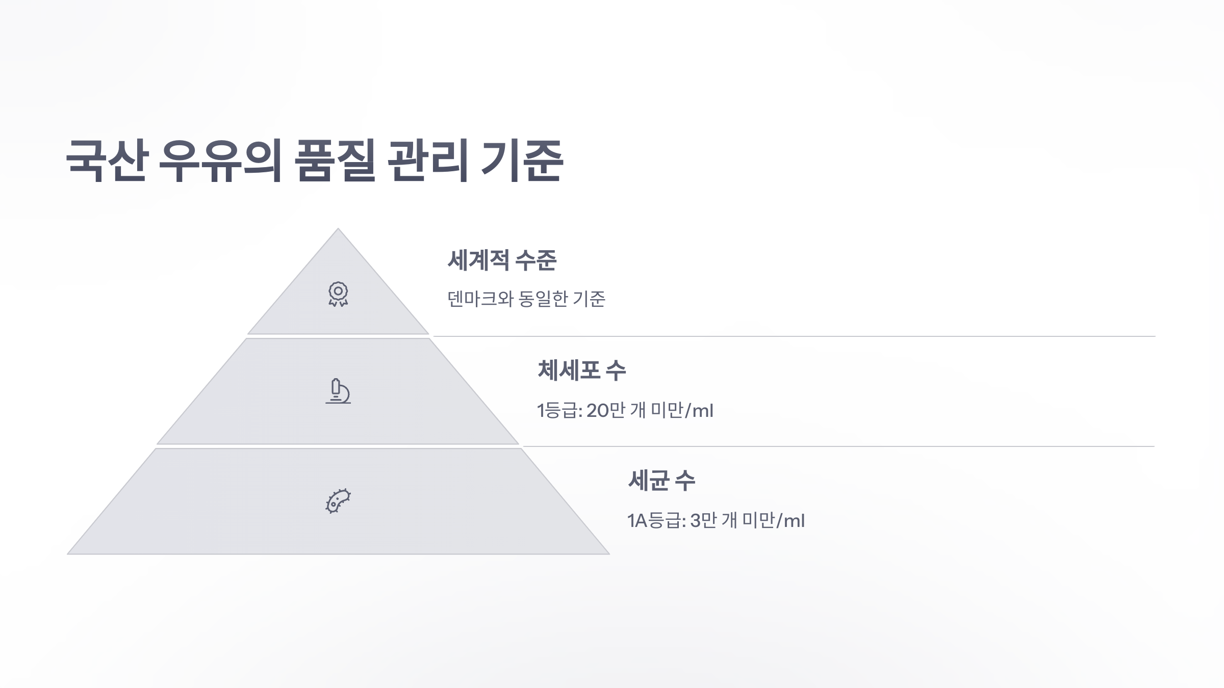 참조-국산-우유의-신선함-5