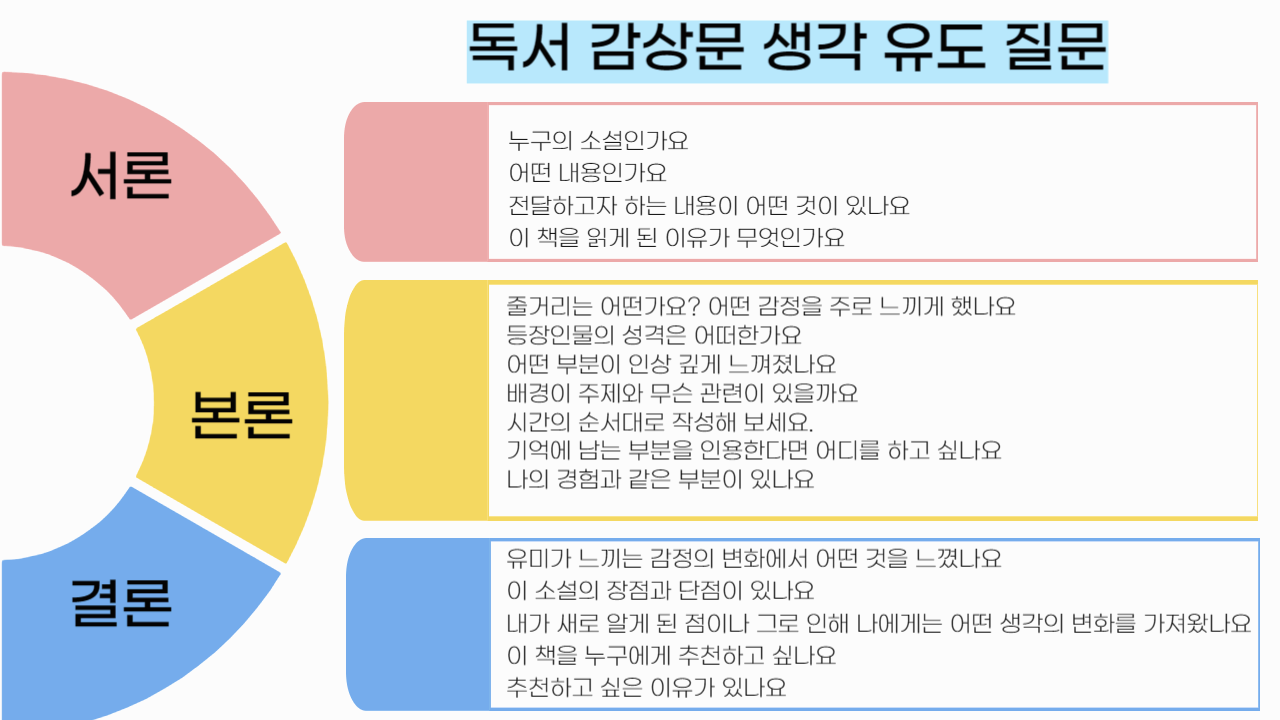 독서 감상문 작성 예시