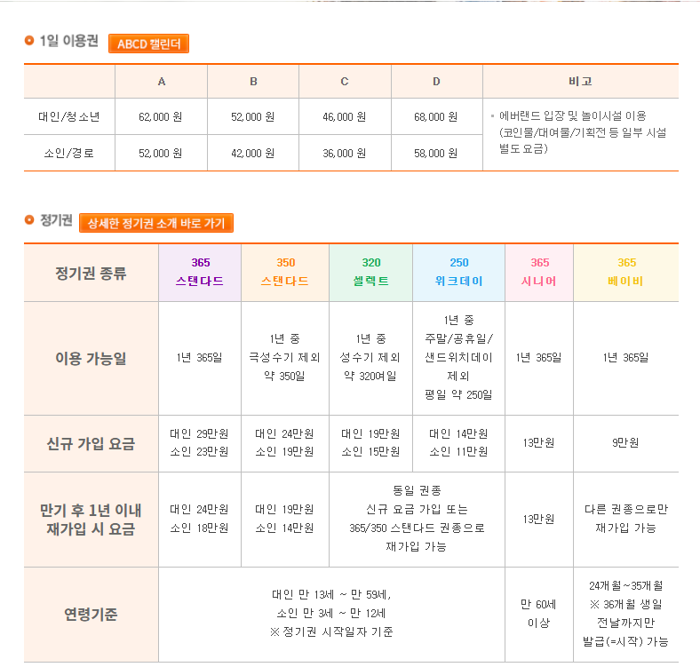 2023년 에버랜드 이용요금