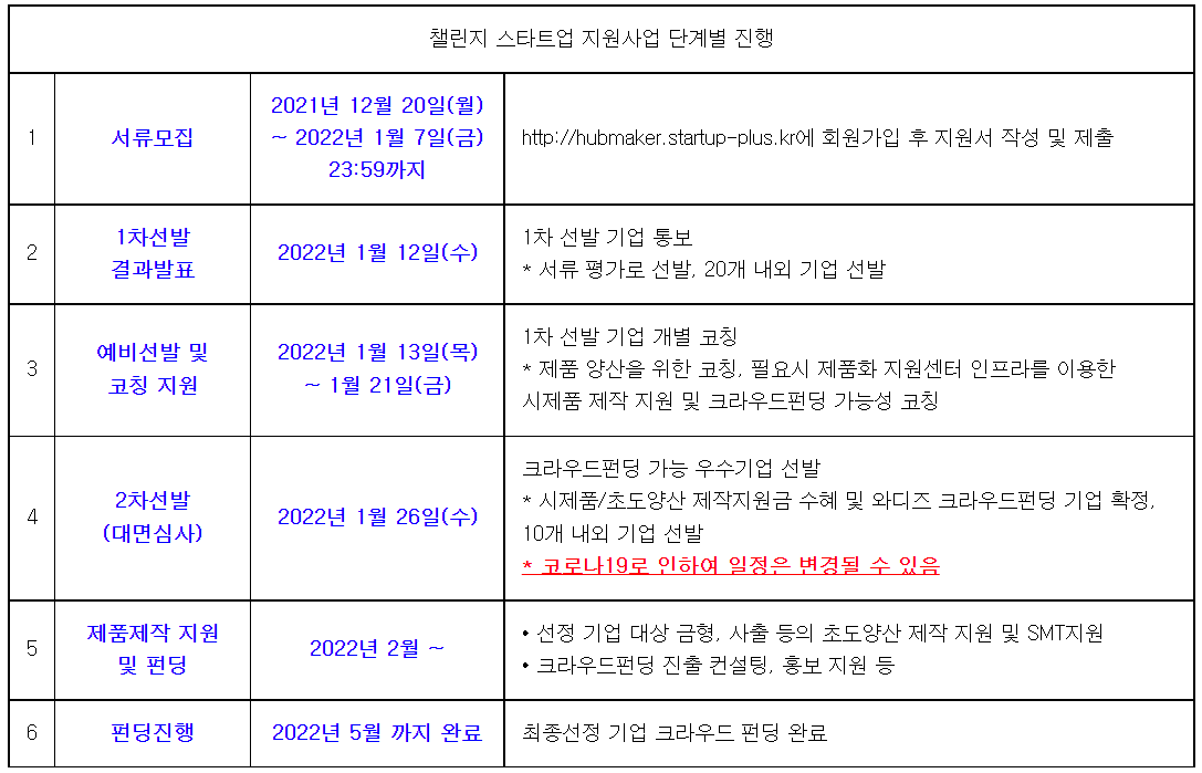 서울창업허브_2