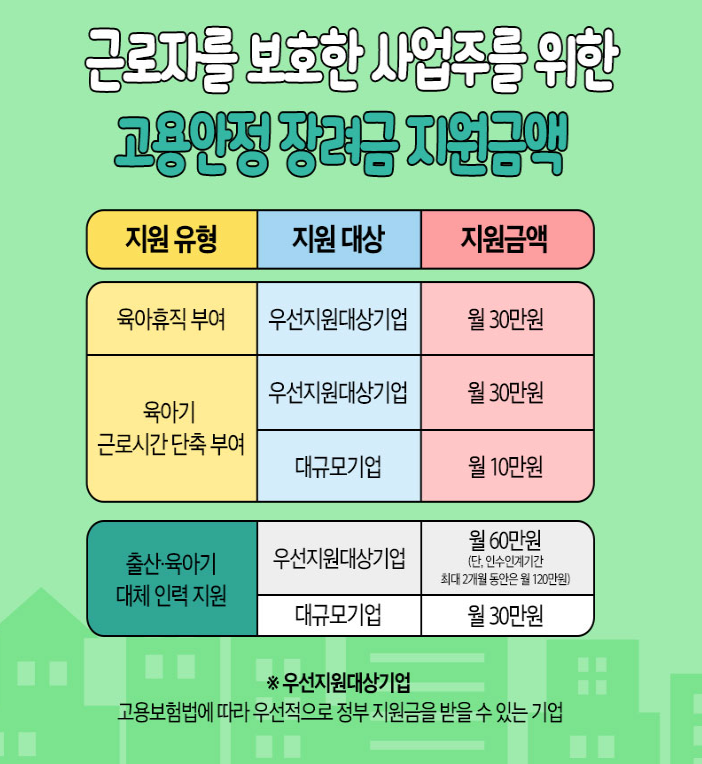 고용안정장려금