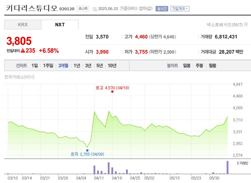 키다리스튜디오