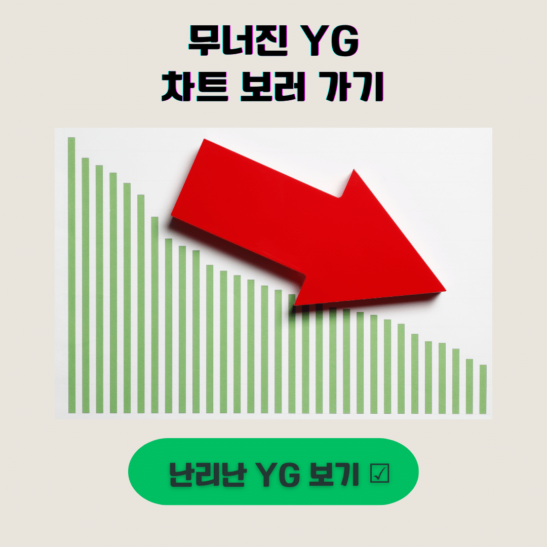 블랙핑크 리사 재계약