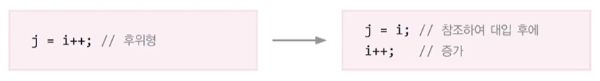 후위형 증감연산자