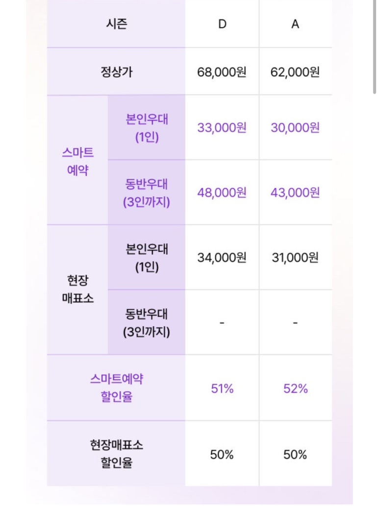 에버랜드 종일권 카드 할인과 온라인 예매 안내 자료