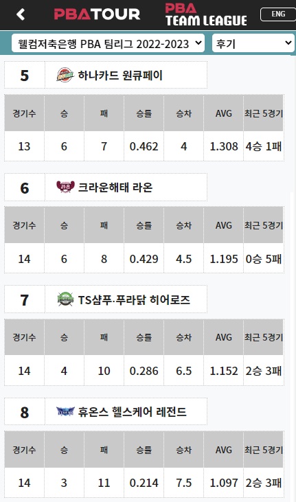 PBA팀리그 순위 (5라운드 최종 경기결과)