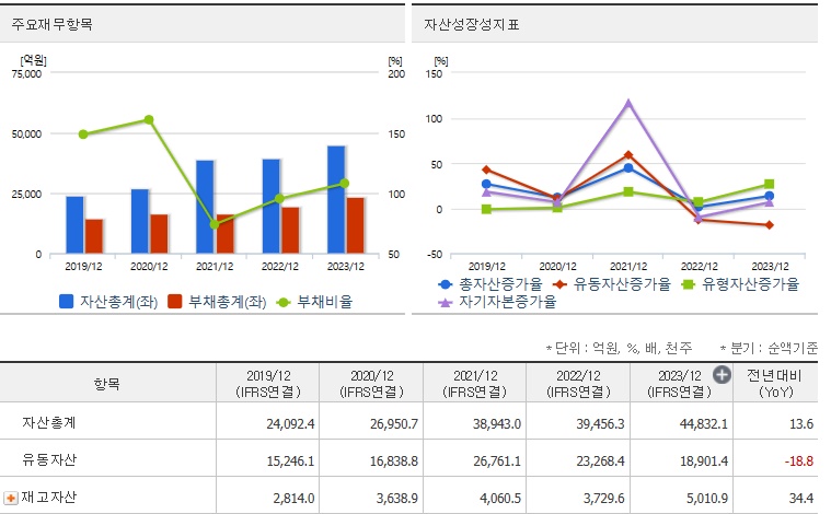 한화시스템 재무지표